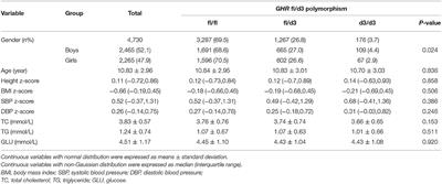 Gender Specificity and Local Socioeconomic Influence on Association of GHR fl/d3 Polymorphism With Growth and Metabolism in Children and Adolescents